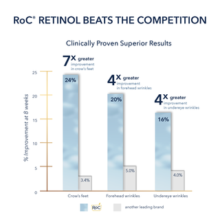 RETINOL CORREXION® Deep Wrinkle Night Cream