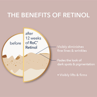 RETINOL CORREXION® Line Smoothing Night Serum Capsules