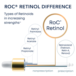 RETINOL CORREXION® Deep Wrinkle Daily Moisturizer with Sunscreen Broad Spectrum SPF 30